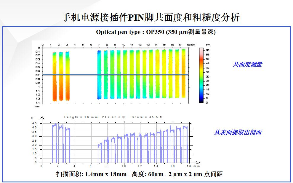 手機電源接插件PIN腳共面度和粗糙度分析