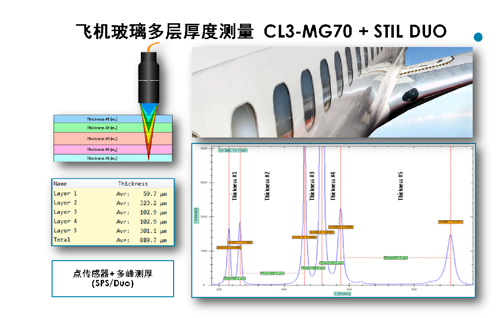 航空飛機(jī)舷窗玻璃檢測