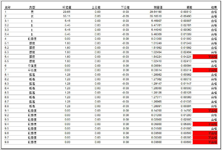 3D測(cè)量設(shè)備——4軸/5軸3D測(cè)量機(jī)和形狀位置測(cè)量?jī)x